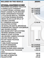 2023 Ford F-350SD XLT